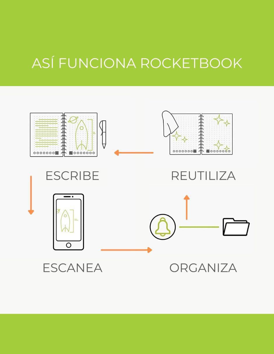 Rocketbook fusion