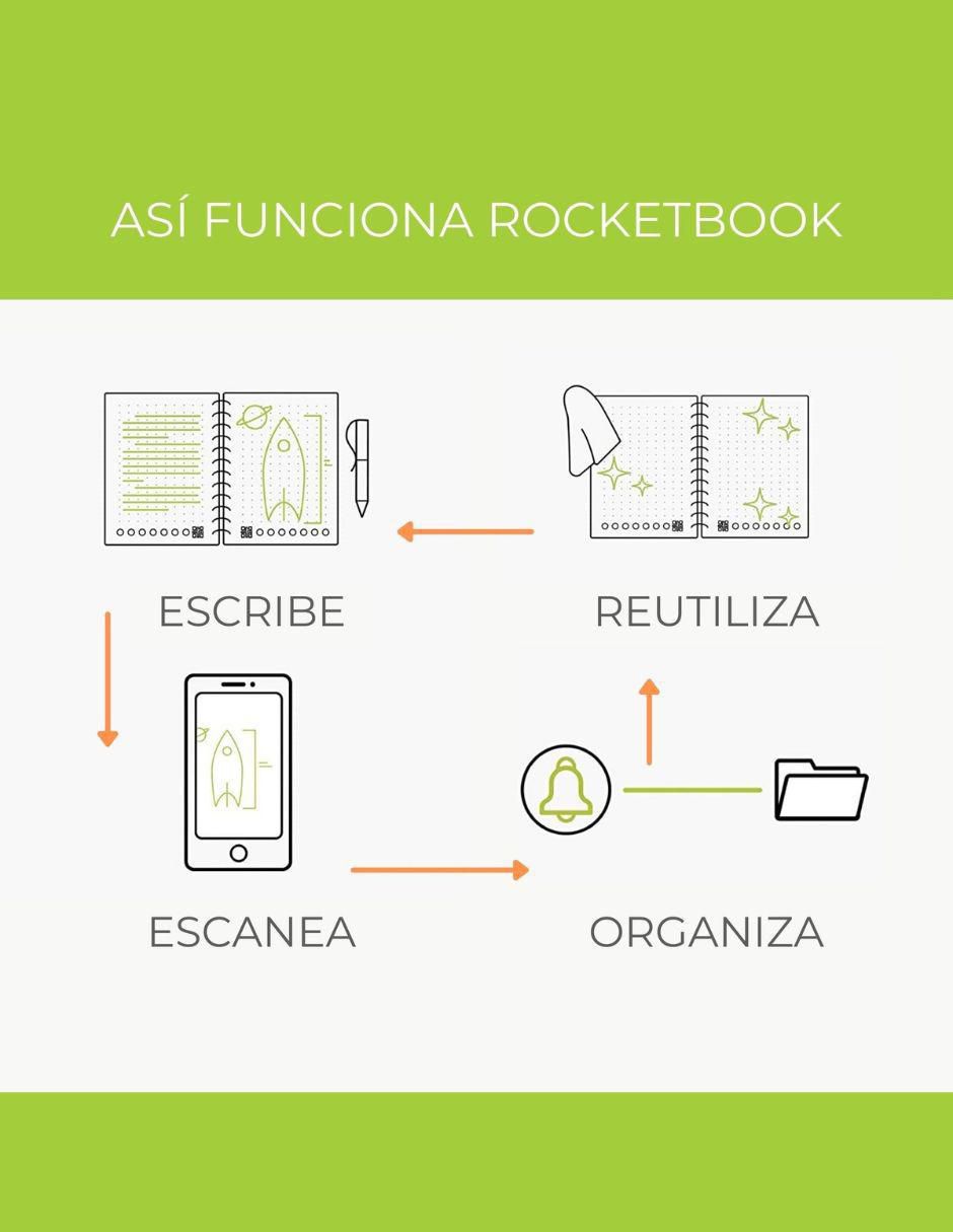 Cuaderno hoja blanca 2